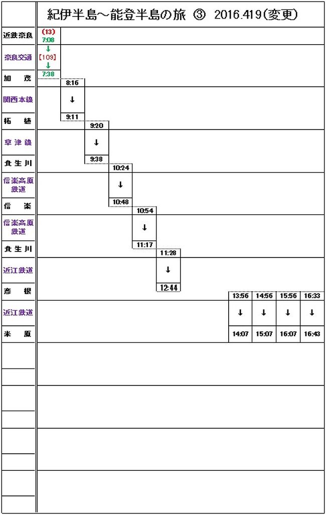 乗り鉄中毒の猛威 紀伊半島から能登半島縦断 5泊6日の旅 3日目 中編 ご先祖様を訪ねて チョッと寄り道 信楽高原鐵道 信楽 滋賀県 の旅行記 ブログ By Btsさん フォートラベル