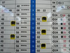 ただ、「いつキーボがくるか分からない」私。

駅員さんに聞いてみて、さらに時刻表でも確かめ、１０時２分田原町駅発が、キーボと分かりました。

少しホテルを出発したのが早かったため、１時間以上、とにかく田原町駅でキーボを待ちました