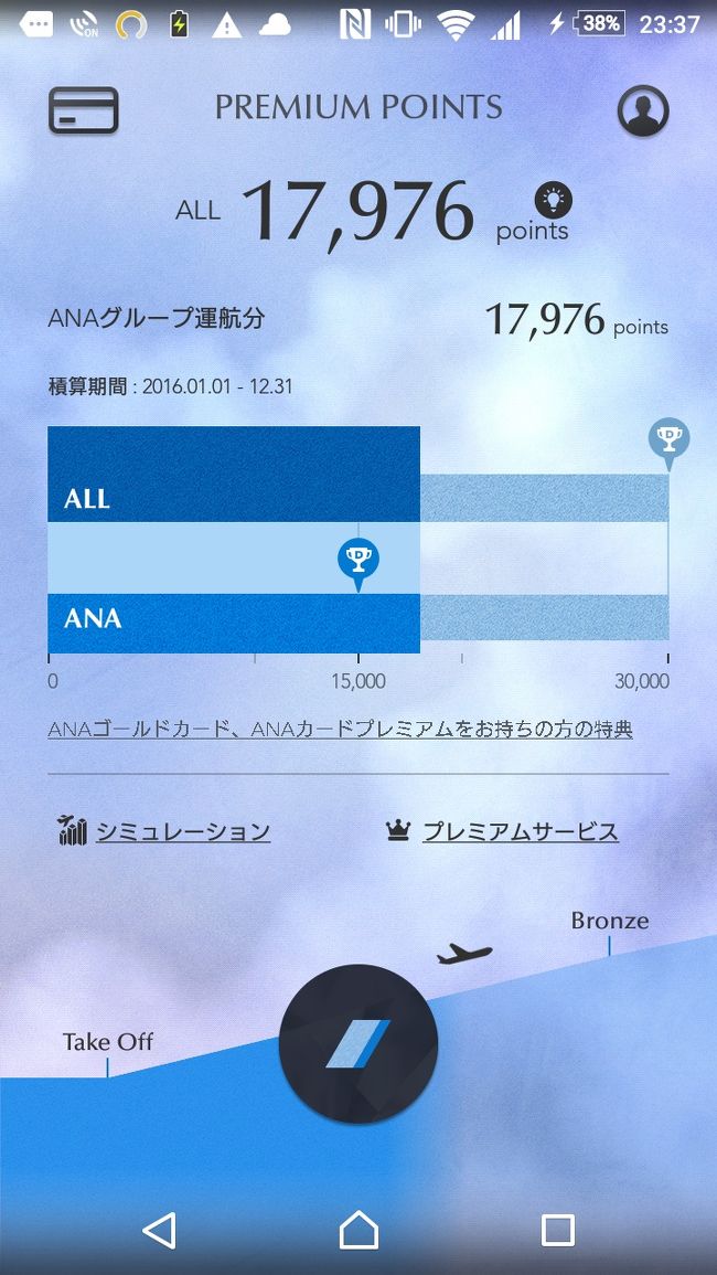 翌日、プレミアムポイントが加算されていました！<br /><br />飛行機の位置がBronzeという文字に近づいてきていますね！<br />ブロンズで止めちゃいけませんから(笑)<br /><br />その先を目指さないと！<br /><br /><br />NH1731 KIX-OKA　2,247PP　22,400円(プレミアム旅割28)　PP単価 9.97円<br />NH1734 OKA-KIX　2,247PP　17,100円(プレミアム旅割28)　PP単価 7.61円<br />NH1737 KIX-OKA　2,247PP　17,100円(プレミアム旅割28)　PP単価 7.61円<br />NH1738 OKA-KIX　2,247PP　22,400円(プレミアム旅割28)　PP単価 9.97円<br /><br />合計 8,988プレミアムポイント<br />合計運賃 79,000円　単価 8.79円<br /><br />総合計 17,976プレミアムポイント<br />総合計運賃 164,800円　累積単価 9.17円<br /><br />となりました。<br /><br /><br />17,100円でプレミアムクラスに搭乗できるのは、とても便利だと思います！<br />修行としてではなく利用するのも、いいかもしれませんね！<br /><br /><br />さて、2回目の修行の旅は終了です。<br /><br /><br />次の修行先はどこにしよう？と思いふける毎日です(笑)<br /><br /><br />ご覧いただき、ありがとうございました。