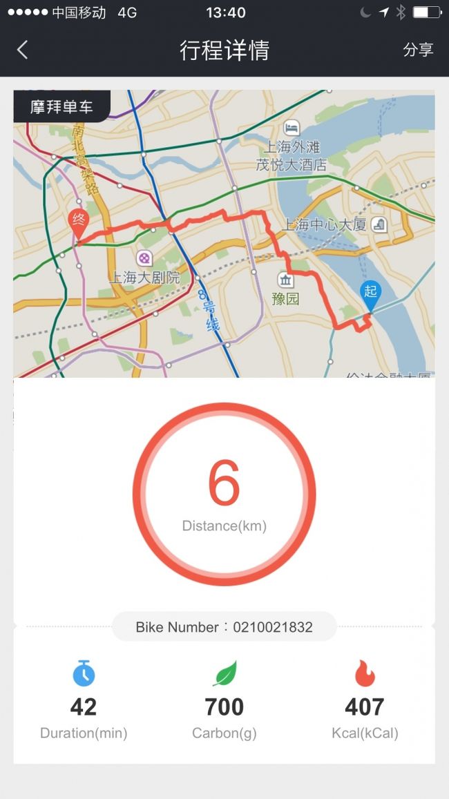 フェリー乗り場からは、モバイク借りて、街中へ戻りました。<br />途中おまわりさんに、自転車乗り入れ禁止地区に入ったとして、<br />止められて、叱られてしまいました。でも罰金は無しでした。
