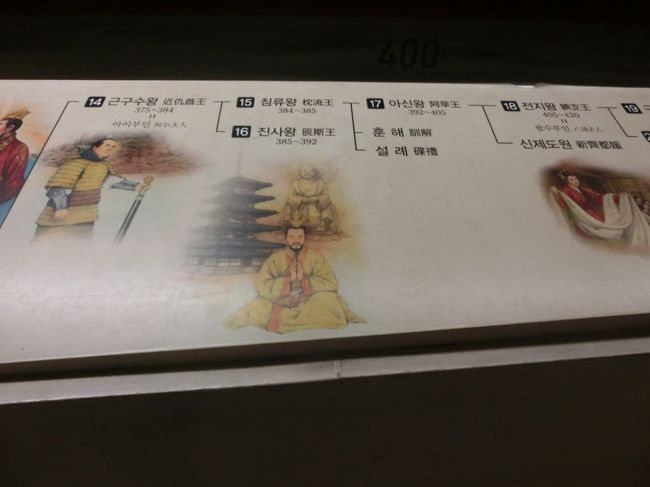 仏教伝来も早いです。300年代 4世紀