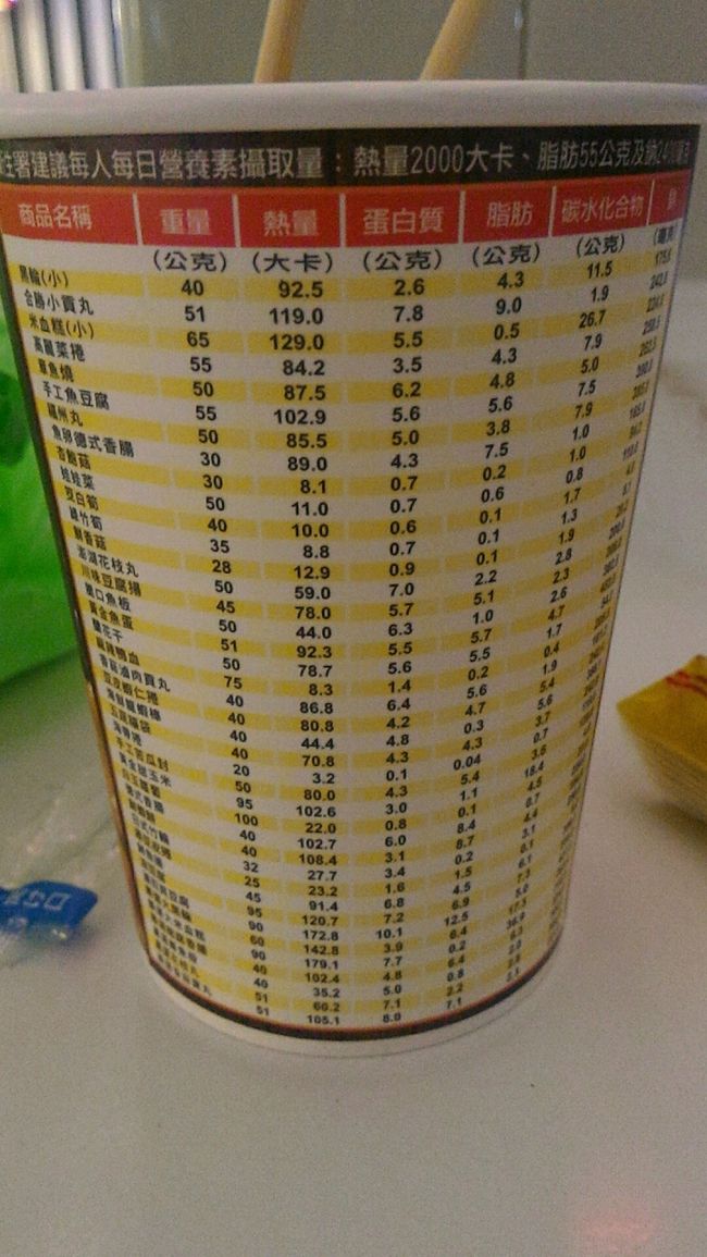 カップにはがっつりカロリ―表示。<br /><br />わかってます。1日でカロリー取りすぎなんは！<br />いいもん、かえってダイエットするんやし！