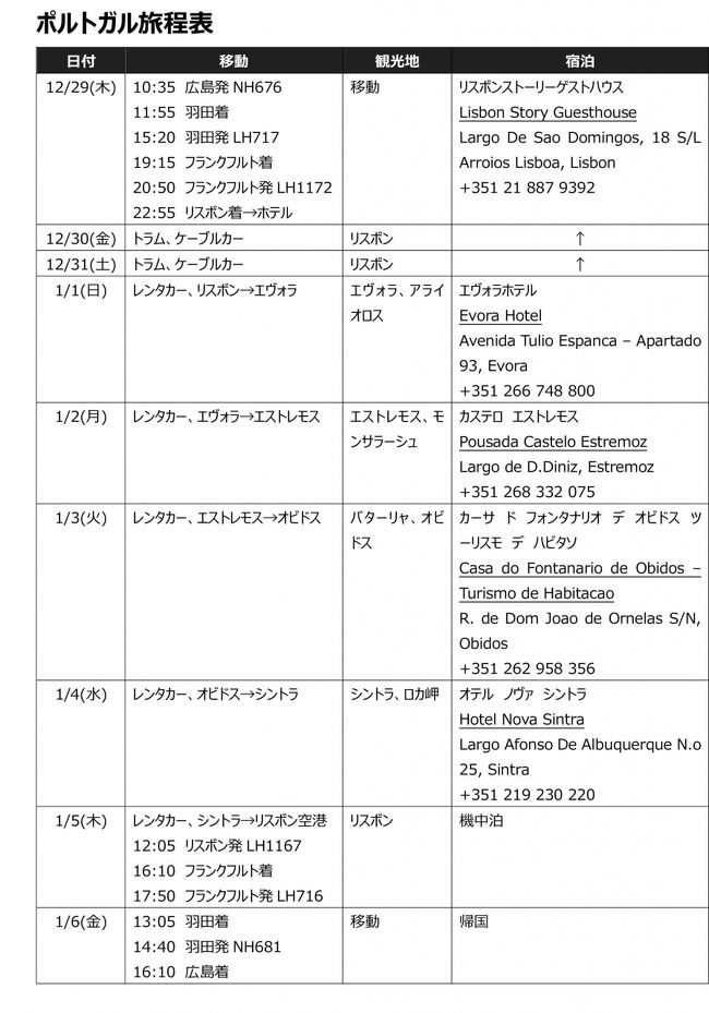 ちなみに今回のポルトガル旅行の行程表を夫が作ってくれました。<br />１／１～のドライブで訪れた町は、予定とおりには行かず、少し違いますが、ホテルはそのままです。<br /><br />続編では本格的なリスボンの街歩き開始です。<br /><br />～～～～～続く～～～～～