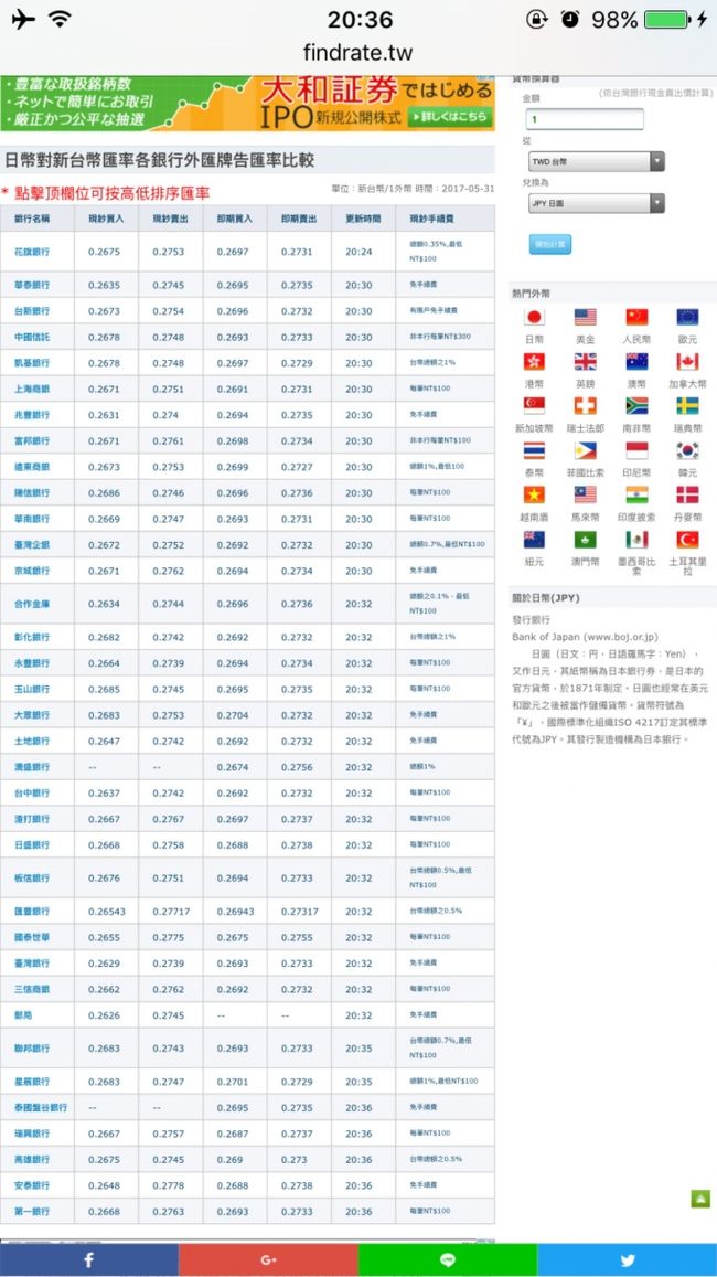 台湾ドルが足りなくなり両替へ。<br /><br />ネットで手数料無料、レートの良い銀行をチェックして嘉義駅近く 大眾銀行で両替 <br /><br /> 1万円 → 2680元  手数料無料<br /><br />