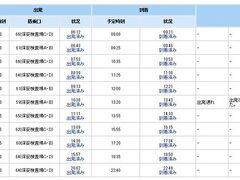 那覇空港には20分遅れで到着だったようだ。