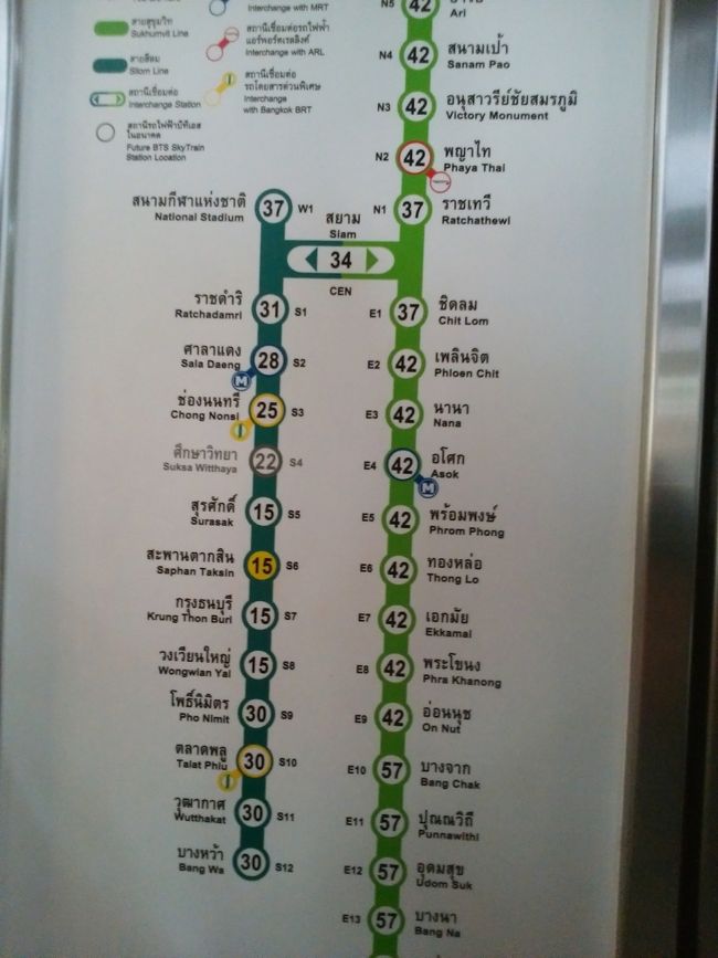 サイアムまで34バーツ。<br />券売機は故障していたり、コインしか使えなかったり、すごく並んでいたりすることがあるので、ラビットカードが便利です♪ただ、残高の有効期限があるそうなので注意が必要です。