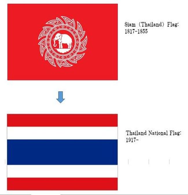 チェンマイ タイ その２ 象のキャンプでタイの歴史と国旗の白象伝説を知る チェンマイ タイ の旅行記 ブログ By カリオカケイタさん フォートラベル