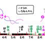 LCC週末台北 嵐の金瓜石 ～極度の食わず嫌いを克服する旅の巻～