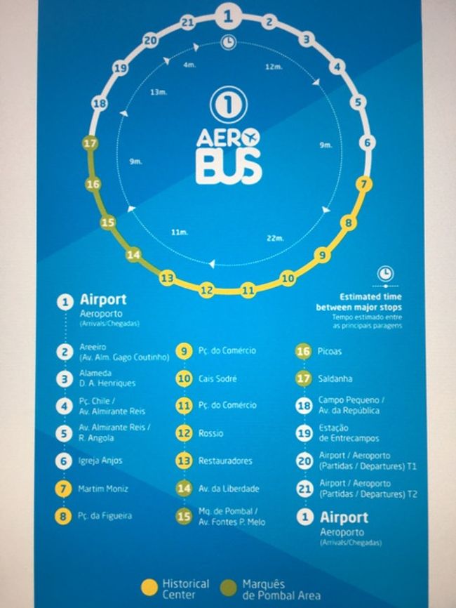 さて、本日深夜に夫がリスボンの空港に到着する予定。そこで空港バスのチェックを。