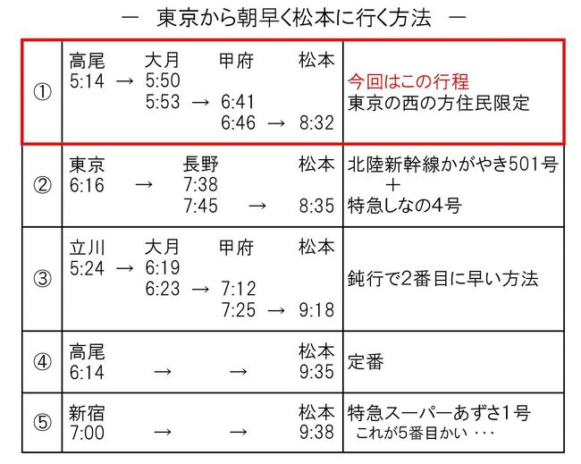 長野県内の私鉄に乗りに行ってみた その１ アルピコ交通上高地線 松本 長野県 の旅行記 ブログ By ucyanさん フォートラベル