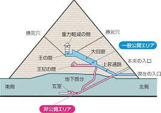 ピラミッドづくしツアーは最高 ギザ エジプト の旅行記 ブログ By マキャヴィティさん フォートラベル