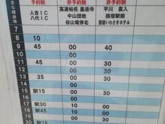 ぎょぎょ！10時代のバスがない！！指宿へのバスは1時間後。空港でランチでも食べましょか。
