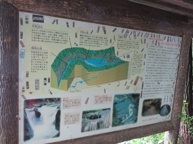 「吹き割の滝」