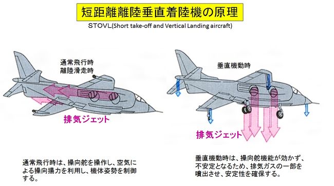 TAMIYA - 垂直離着陸 ハリアー ＆ ハリアー ＆ シーハリアー 1/48 TAMIYA 1/48 イギリス海軍 シーハリアー FRS.1: スケールモデル｜TAMIYA