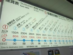 で、那覇空港駅に…。
ありゃ？”一駅きっぷ”も150円に値上がりしてしまったようです。
100円（後の110円時代も含めて）時代はわざわざ一駅ずつで乗車して200円（220円）で済ます、ということも出来た訳ですが、この運賃じゃ、それも出来ないわな。

ますますゆいレールに乗車する頻度は減ってしまいそうですな…。延伸に向けての建設費が負担になっているのかな？？？