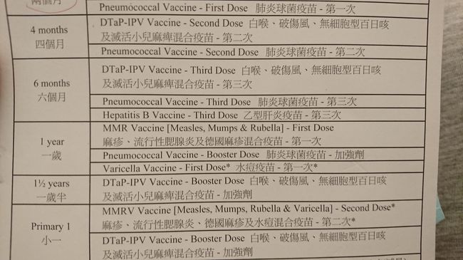 香港の予防接種のカード。このカードにのっているものは香港住民であれば、MCHCで受ける場合無料で受けられます。<br /><br />1歳の予防接種は、MMR（麻疹、おたふくかぜ、風疹）の3種混合ワクチン、肺炎球菌ワクチン、水痘ワクチン。<br /><br />なお、ヒブワクチンと日本脳炎は定期接種のプログラムに入っていないのでMCHCではなく、病院やクリニックで接種する必要ありです。