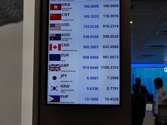 香港ドルを持ち合わせていなかったので、両替しました。<br />最初、トラベレックスのATMでしようと思ったらなくなっており、トラベレックスのカウンターでしようと思ったら、まだ開いてなかったのか店員に無視される…<br />もうトラベレックスは使わないって思いました。。<br /><br />これは中国銀行のレート。1万円で650HKD。<br />ここのATMで400HKD、キャッシングしました。手数料込で1HKD＝15.01円でした。