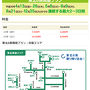 11月3連休は青森で① 会津 さざえ堂 ～まだ秋だと思って東北へ行ったらの巻～