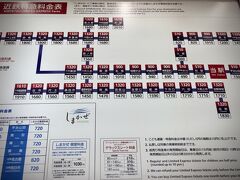 【JR伊勢市駅】

う～ん、最近、目が悪くて.....よう見えん........