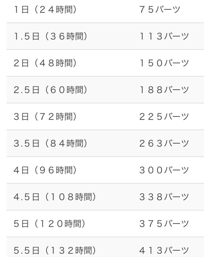 料金表(引用させていただきました)