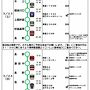 2019私の責任編集！週末パスで男５人鉄道オフ会！vol.1（８７３１レ「ＳＬぐんまみなかみ号」編！）