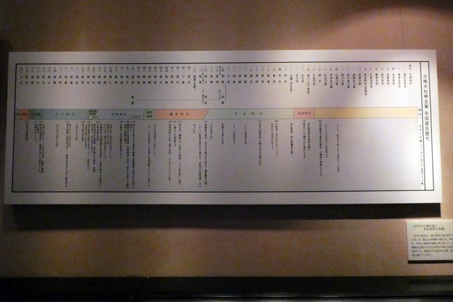 ０３ 三嶋大社 宝物館その２ 三島 静岡県 の旅行記 ブログ By ミシマさん フォートラベル