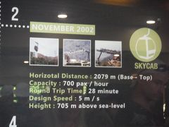 このケーブルカーは2002年11月完成、水平距離2079mを時速18kmで駆け上ります。