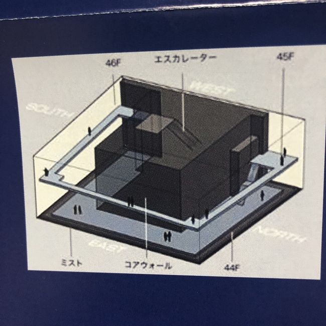 こんな構造になってました。<br /><br />写真も少なめになってしまいました。<br /><br />お客さんがまばらだったのですが、<br />訪日客も居ました。情報ツーですね。