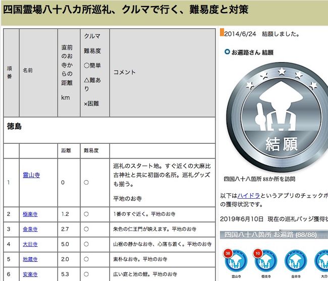 四国八十八ヶ所霊場　平成11年西瀬戸自動車道開通記念御影　おまけ白黒御影付き 四国八十八ヶ所霊場 平成11年西瀬戸自動車道開通記念御影 おまけ