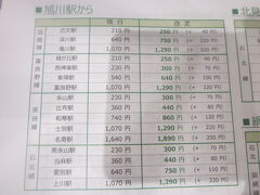 旭川～和寒間。

現状740円が860円に値上げ…(~_~;)。
率で計算すると16.2％の値上げって、大き過ぎない？？？