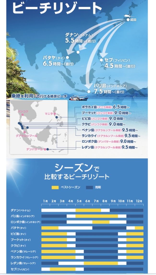 年2月 子連れ海外 3回目 息子4歳1ヶ月 プーケット6泊8日 手配編 プーケット タイ の旅行記 ブログ By Akoさん フォートラベル
