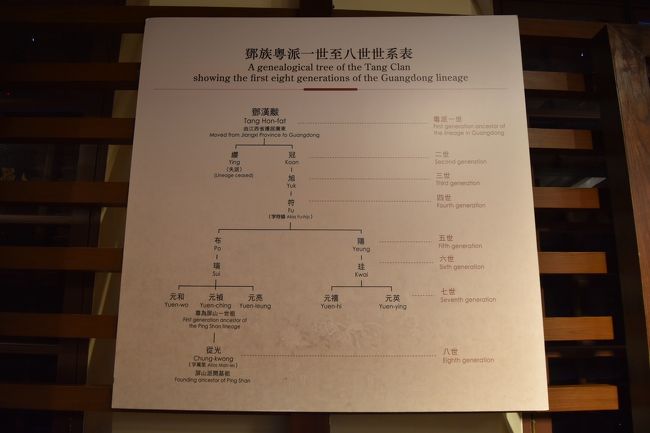 鄧一族の系表。<br />