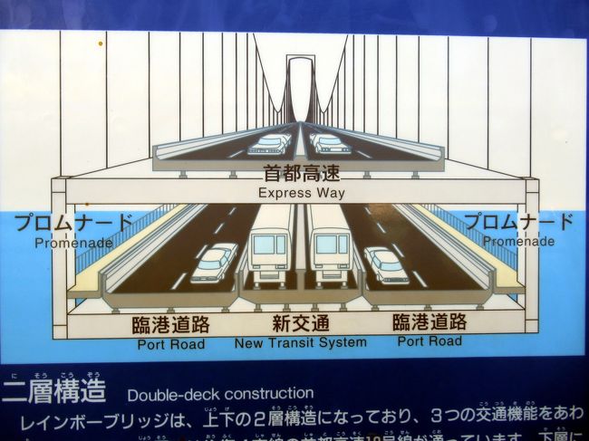 レインボーブリッジを歩いて お台場 へ お台場 東京 の旅行記 ブログ By ペコちゃんさん フォートラベル