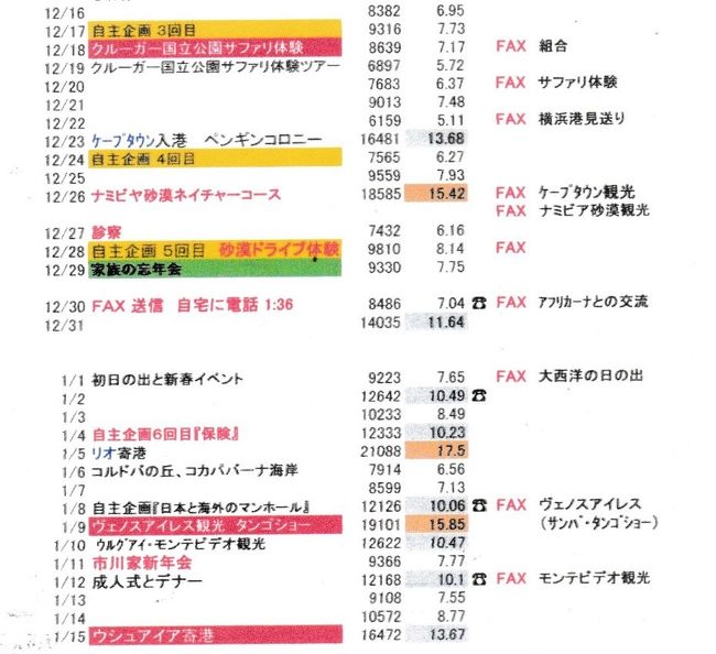 １２月１６日から１月１５日までの船内活動<br />毎日船内ウォーキング、ジョギングを続けた。