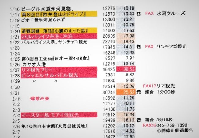 １月１６日から２月８日までの船内活動<br />毎日船内ウォーキング、ジョギングは１０キロ以上２０キロになった。<br />１月２７日はリマの海岸を３０キロ以上歩いた。<br />１月２９日はビジャエルサルバドルで現地の若者とサッカーをする。