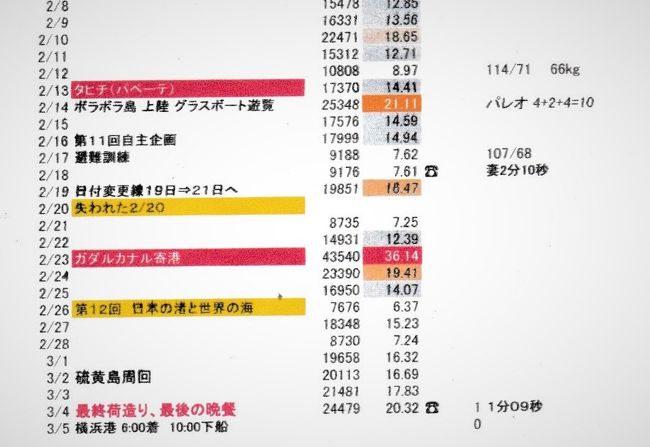 ２月８日から３月５日までの船内活動<br />毎日船内ウォーキング、ジョギングは１０キロ以上２０キロになった。<br />ガダルカナル島は戦時中の激戦地、血染めの丘をみながら兵士の苦しみ<br />恐怖を思い私も猛暑の中３６キロ歩いた。