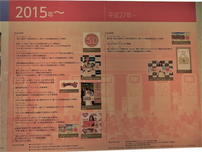 19 最後は大安一粒万倍日の西銀座チャンスセンターと宝くじドリーム館 日本橋 東京 の旅行記 ブログ By Jh2fxvさん フォートラベル