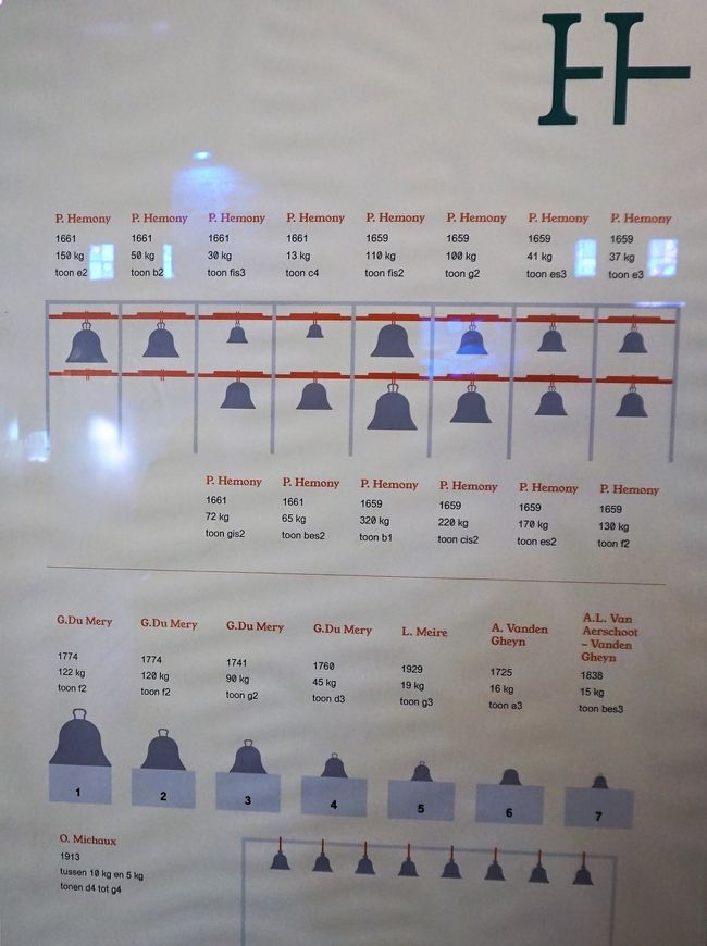 この表には、鐘の重さと音の役割が書かれているよう。