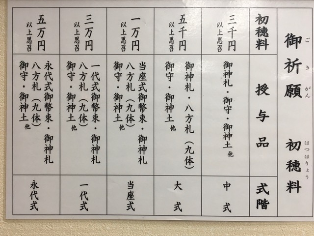 令和2年 遅ればせながらの初詣は相模国一の宮 寒川神社 へ 茅ヶ崎 神奈川県 の旅行記 ブログ By Entetsuさん フォートラベル 令和2年 遅ればせながらの初詣は相模国一の宮 寒川神社 へ 茅ヶ崎 神奈川県 の旅行記 ブログ By Entetsuさん フォートラベル