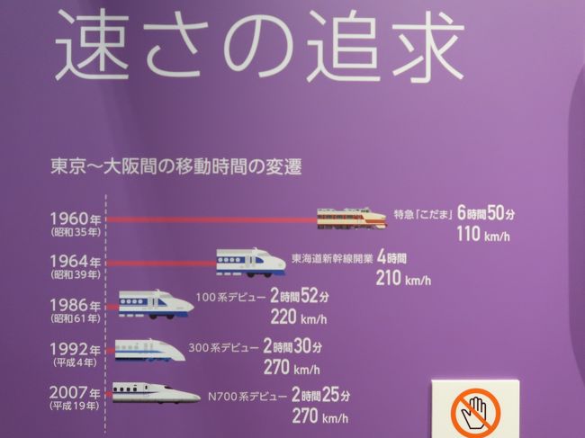 東京～大阪間の所要時間は大幅短縮されたものの、5分短縮するのも大変なこと。