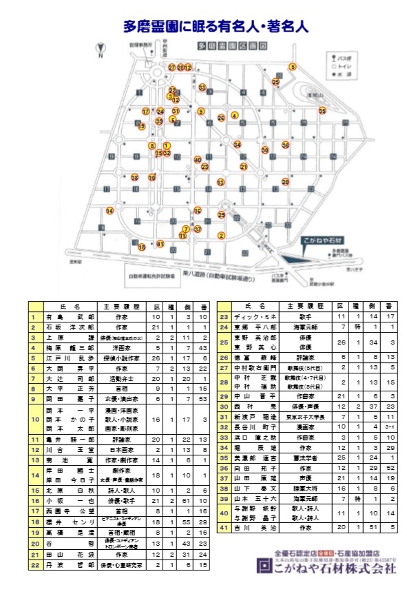 年4月 多磨霊園で著名人のお墓探訪 国立 府中 稲城 東京 の旅行記 ブログ By たんきちさん フォートラベル
