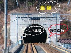 一般的な山岳トンネルの坑口（ポータル）を正面から見ると、上部に扁額、左側にトンネル標、右側に製造銘版が設置されます。
◎扁額：　特に思い入れの強い「著名な（ドラマのある）トンネル」のみにあります。平凡なトンネル、成り行き上仕方なく掘ったトンネルにはありません。
　大臣や自治体の首長、名士など建設に係った功労者が毛筆で名称や熱き想いなどを書きます（揮毫="きごう"します）。通常は工事予算を獲得した勇者です(笑)
　私鉄では社長や会長のことが多いです。18枚下に小田急電鉄の例を載せています。
◎トンネル標：　鉄道会社の管理用のプレートです。基本進行左側に設置し、管理上必要な項目が書かれています。名称、トンネル番号、延長、位置、歩行所要時間など。
なお会社や地形線形によって向かって右側に設置する場合もあります。
◎製造銘板：　建設に係ったゼネコンが、竣工年月日、発注者、設計者、施工会社、　工法工区などを書きます。施工銘版ともいいます。
