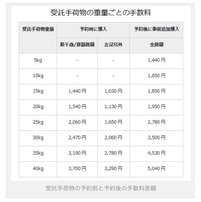 夢は来年へ繋ぎます 年10月子連れ沖縄4回目 息子4歳9ヶ月 母子2組4人旅 手配編 美ら海 本部 今帰仁 沖縄県 の旅行記 ブログ By Akoさん フォートラベル 夢は来年へ繋ぎます 年10月子連れ沖縄4回目 息子4歳9ヶ月 母子2組4人旅 手配編 美ら海 本部 今帰仁 沖縄県 の旅行記 ブログ By Akoさん フォートラベル