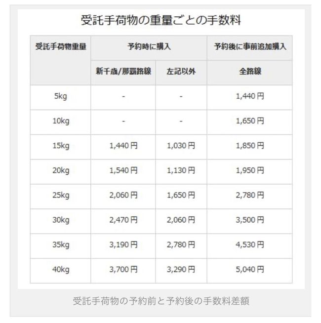 夢は来年へ繋ぎます 年10月子連れ沖縄4回目 息子4歳9ヶ月 母子2組4人旅 手配編 美ら海 本部 今帰仁 沖縄県 の旅行記 ブログ By Akoさん フォートラベル