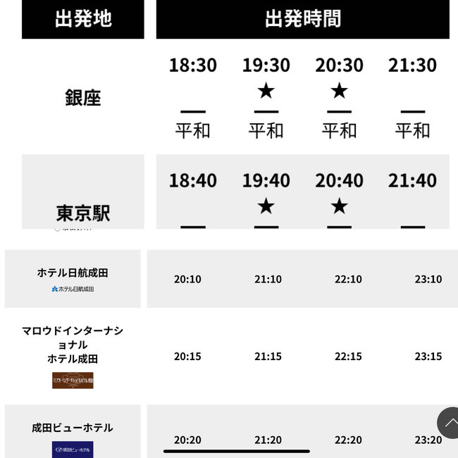 夢は来年へ繋ぎます 年10月子連れ沖縄4回目 息子4歳9ヶ月 母子2組4人旅 手配編 美ら海 本部 今帰仁 沖縄県 の旅行記 ブログ By Akoさん フォートラベル 夢は来年へ繋ぎます 年10月子連れ沖縄4回目 息子4歳9ヶ月 母子2組4人旅 手配編 美ら海 本部 今帰仁 沖縄県 の旅行記 ブログ By Akoさん フォートラベル