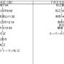 【2009年7月】日本の西あたりを青春18きっぷでひとり旅する（6）島根、石見銀山と出雲大社