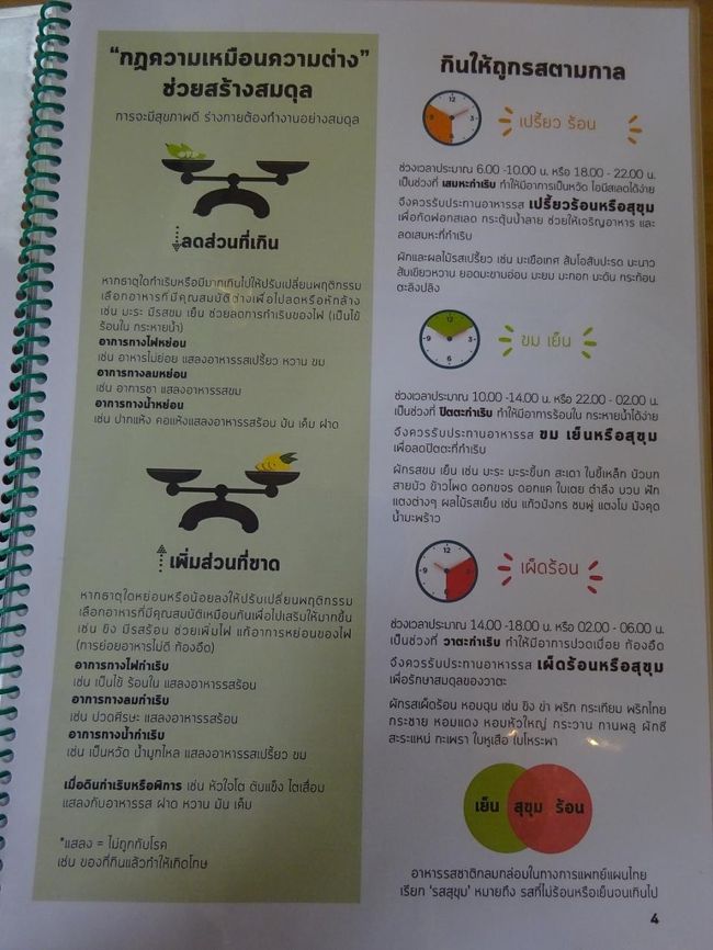 アバイブーベ病院　プラチンブリー <br /><br />レストラン<br />メニュー