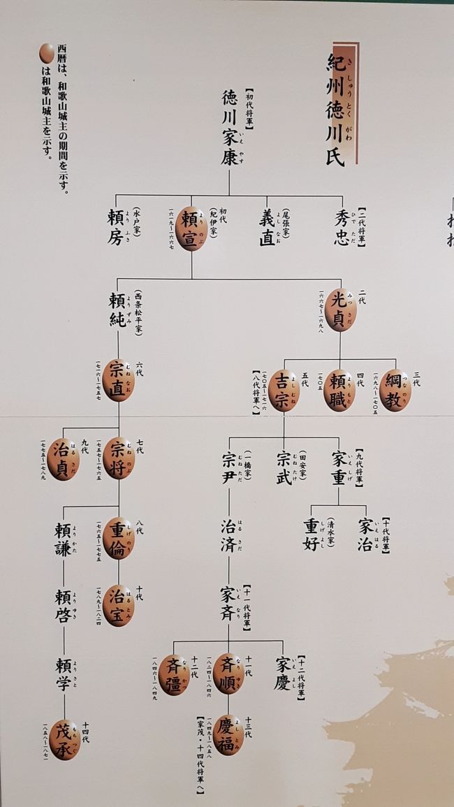 年第一弾 Go To ４トラ日本地図 色塗り 兼 湯治旅 和歌山 後編 和歌山市 和歌山県 の旅行記 ブログ By Naoさん フォートラベル