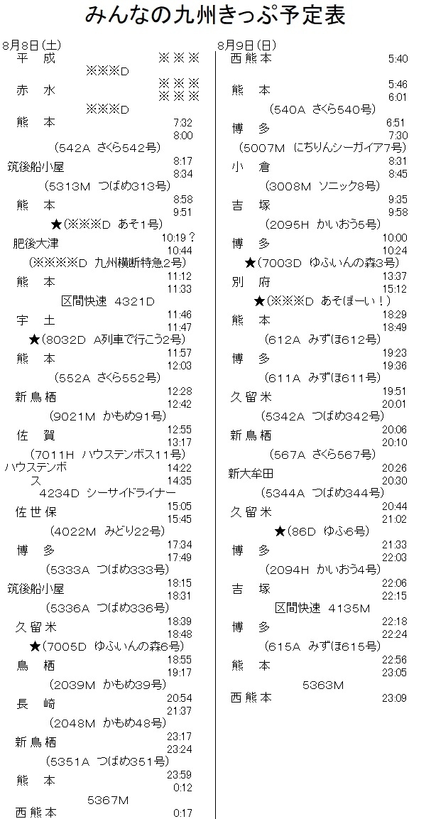2020「みんなの九州きっぷ」で県内縛り！豊肥本線全線復旧を見に