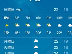 2020年8月9日

キンキンに冷やした白ワイン、そして赤ワインといただいて気が付くと朝だった。
ダウンが早かったので、クッソ早い時間に一度目覚める。

おっ、今日の天気予報朝方晴れになってる！昨日まで曇り→小雨だったのに。
しかも気温15℃。
個人的には涼しいを通り越して寒い。